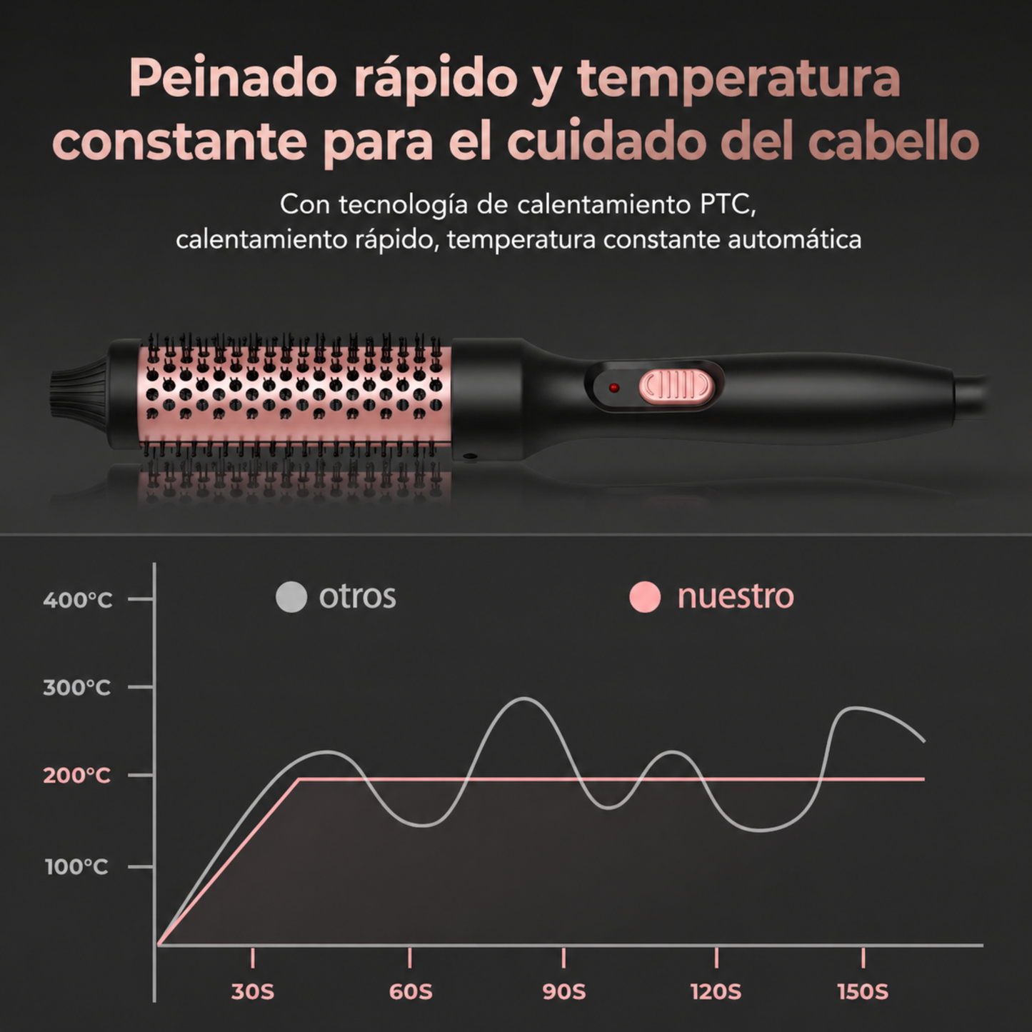 Cepillo Rizador Térmico